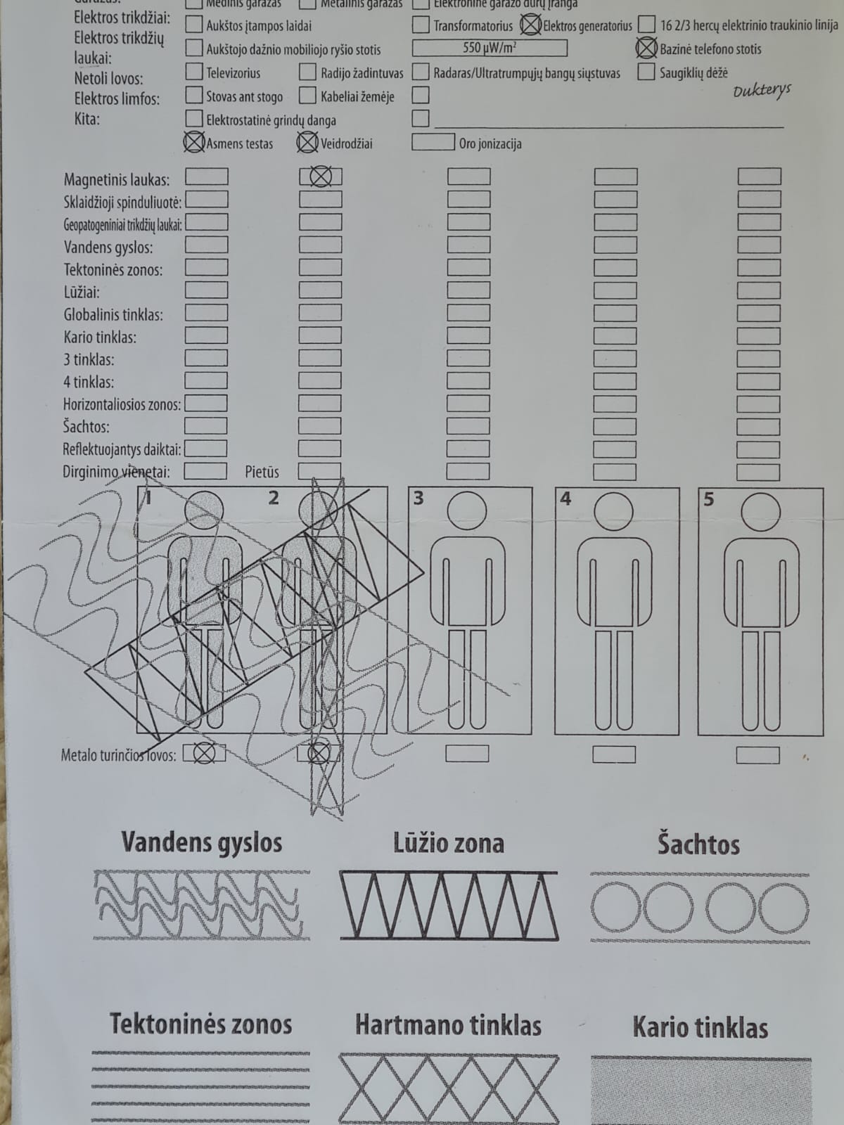 Lentelė LT 2